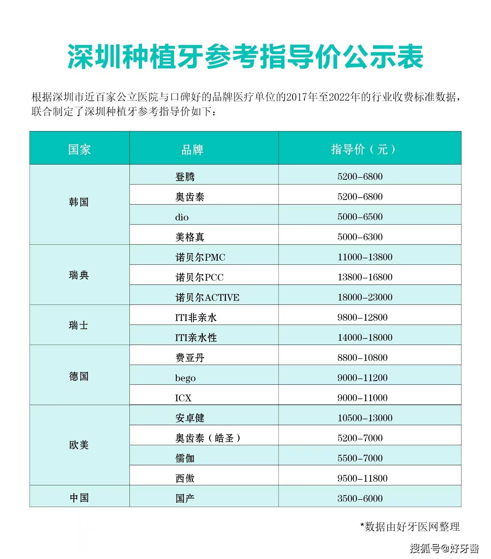 种牙科价目表 2020图片