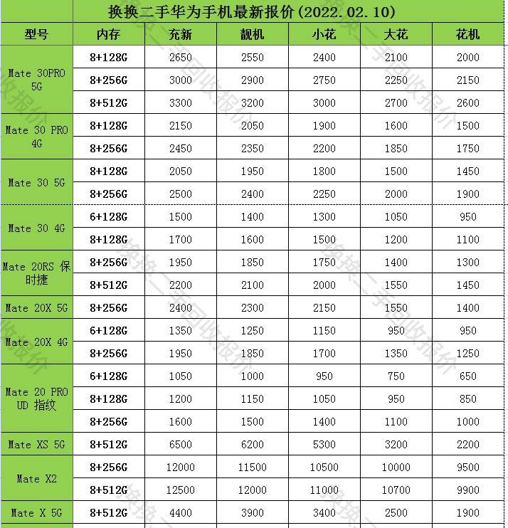 模式|华为全新P50遭曝光！5G麒麟都没有 换换二手成手机回收新发现