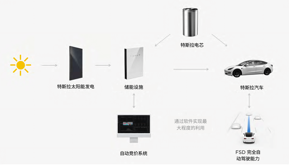 特低碳、特环保，特斯拉北京管庄T-talk详解特斯拉“绿色”使命-锋巢网