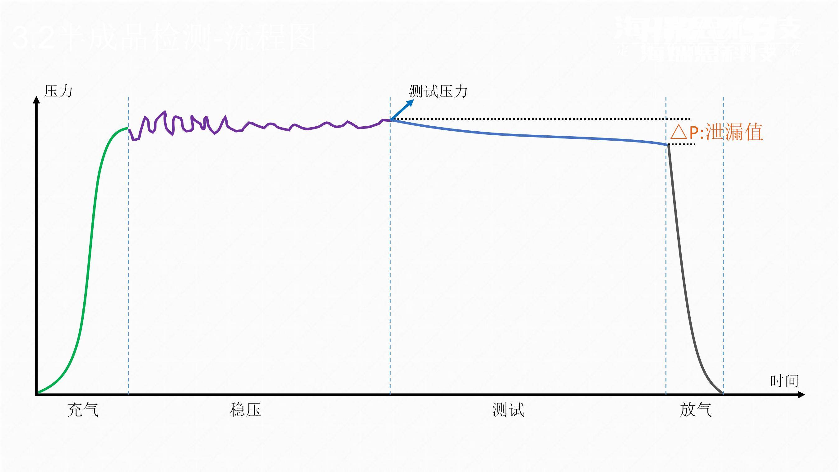 气密性检测过程中为什么会出现负的泄漏值?