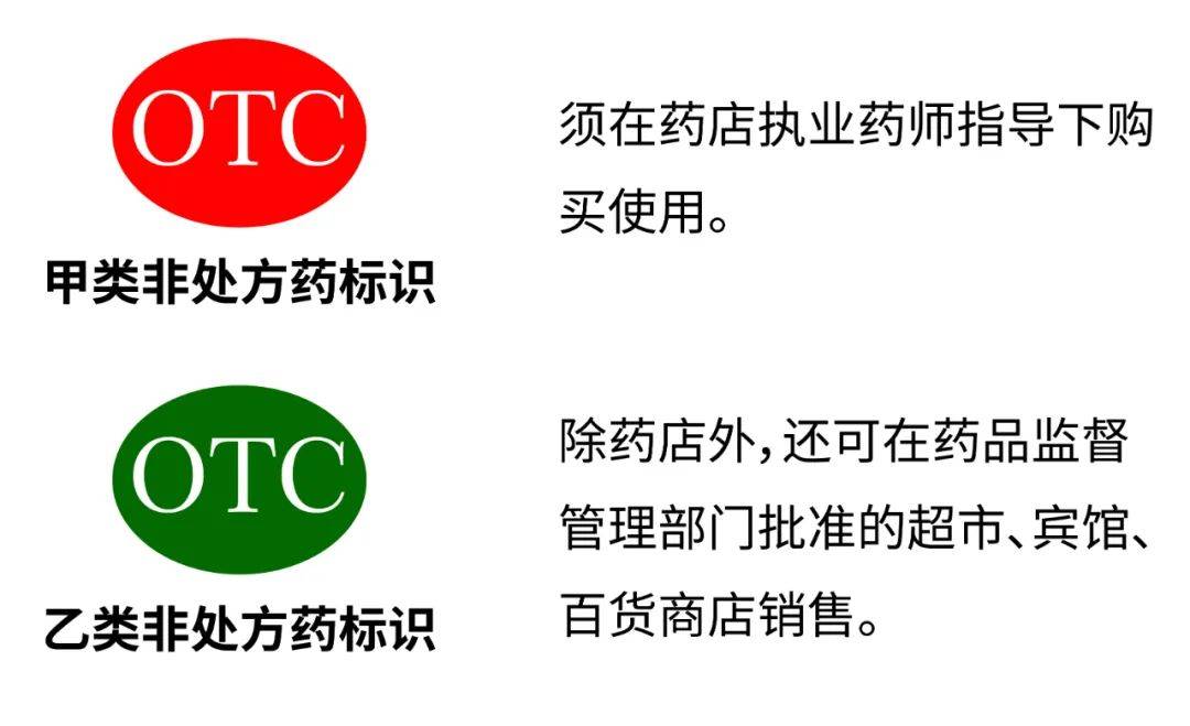 非处方药有otc标志,是指不需要凭执业医师或执业助理医师处方,消费者