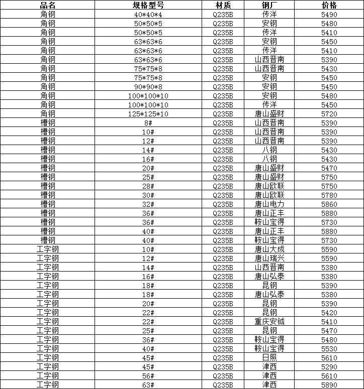 钢材价格查询
