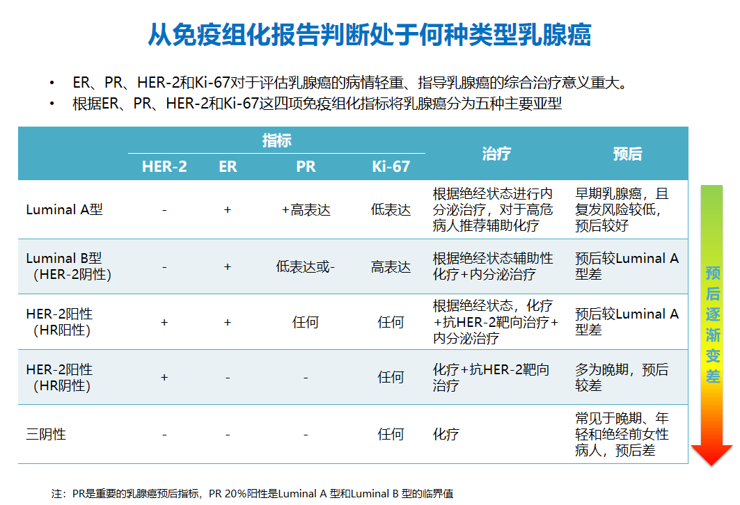 教你如何用三分鐘看懂乳腺癌的檢查報告圖文