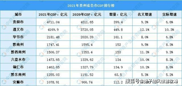 贵州富豪榜2021排行榜_2021年贵州省各市GDP排行榜