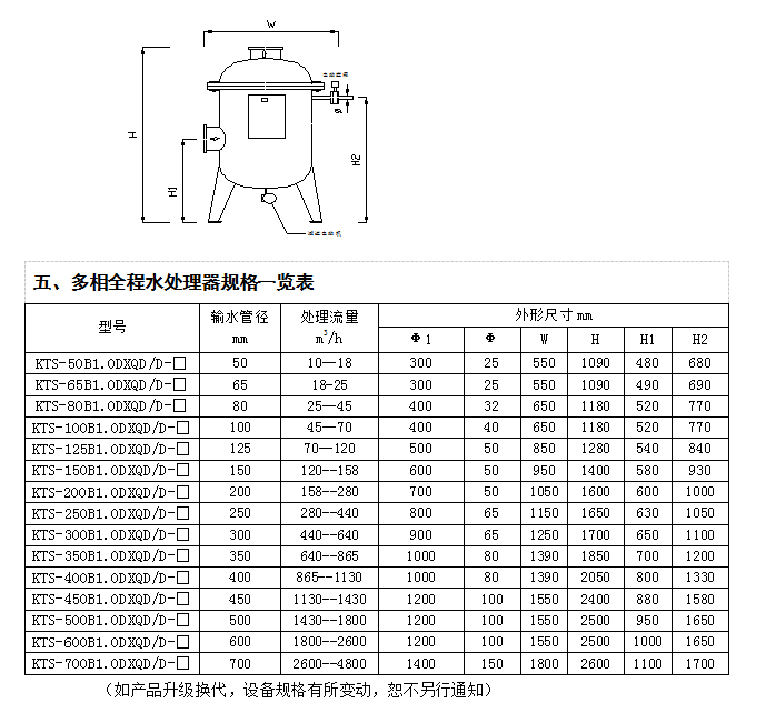 凱通世紀多相全程水處理器使用說明