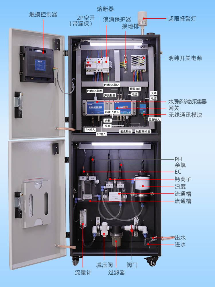 低浓度|在线cod水质多参数检测仪