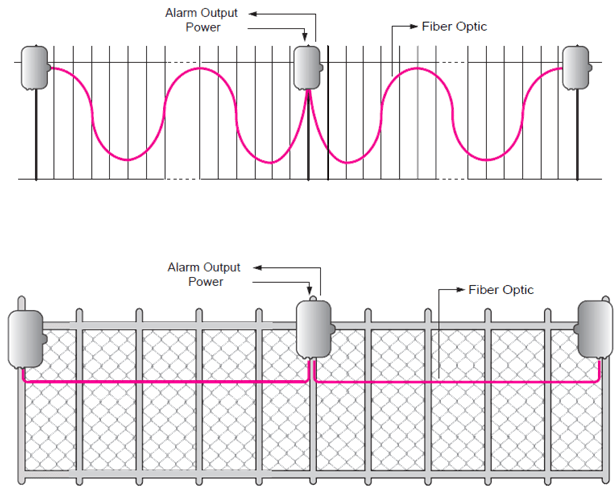 维安达斯~振动光缆周界报警系统方案:(四)