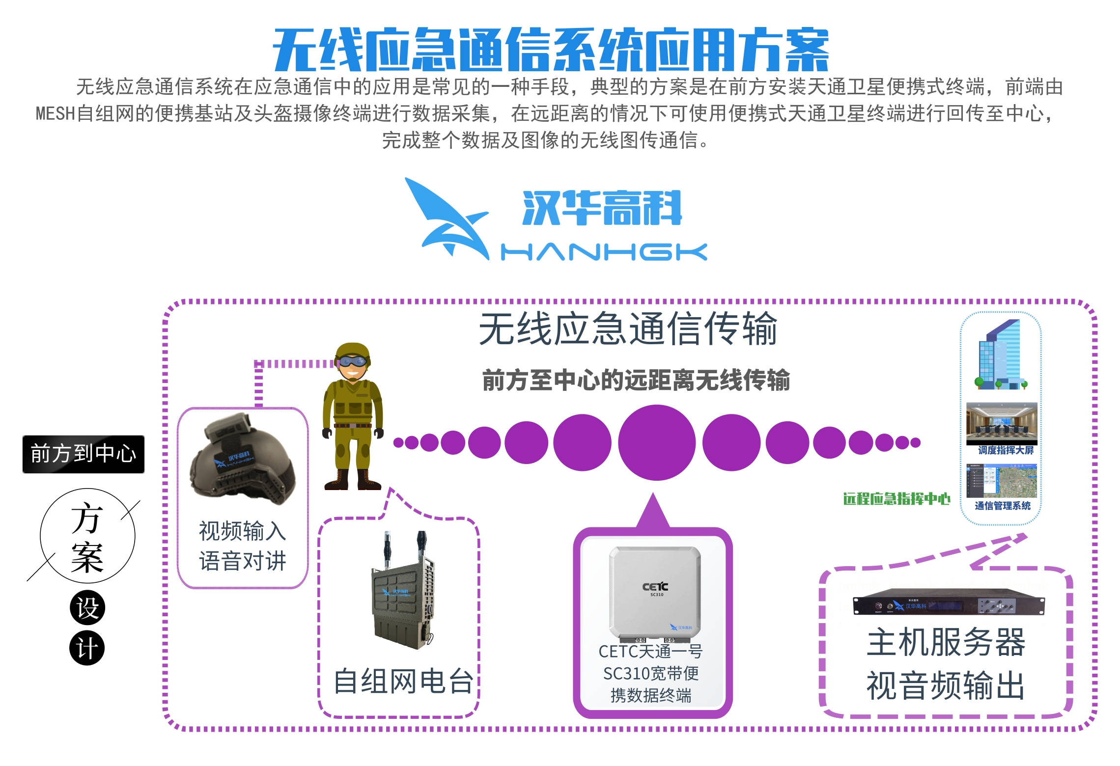 無線應急通信系統解決方案_支持_web_數據傳輸