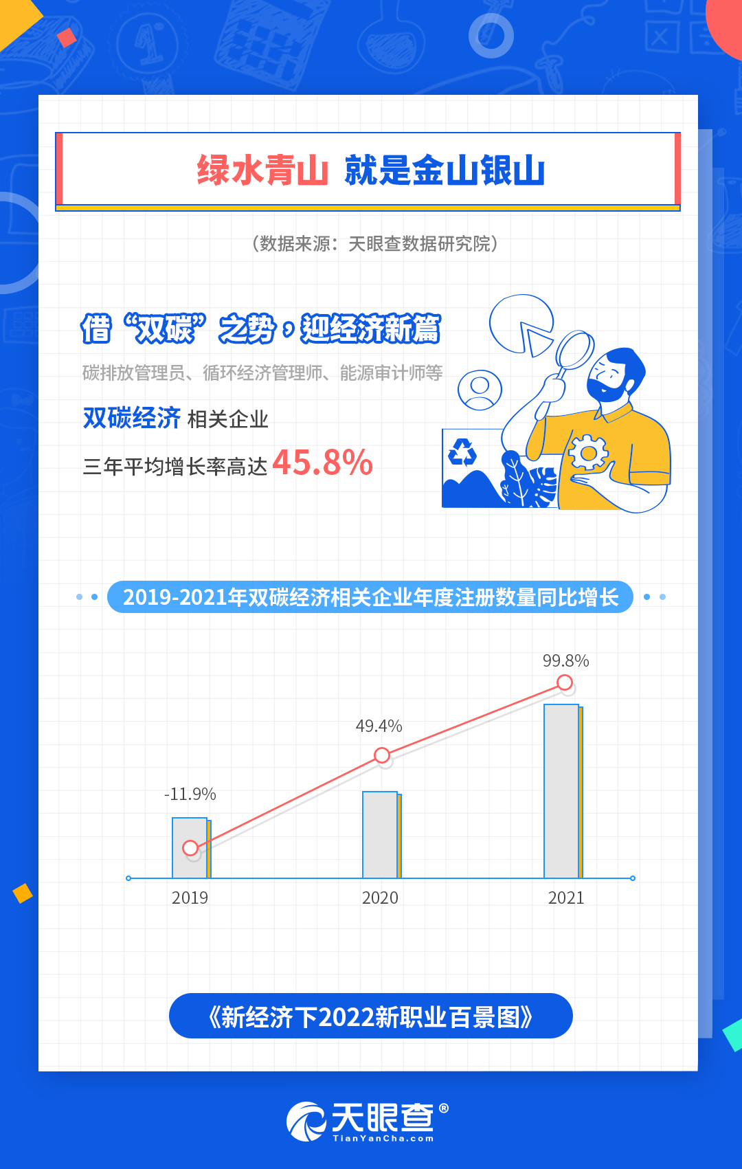 《“金三银四”新机遇在哪里？《新经济下2022新职业百景图》告你答案》