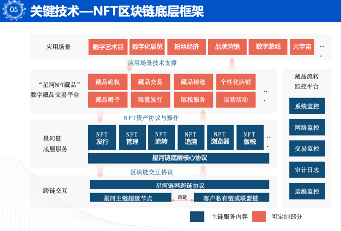 區塊|數字藏品的前世今生