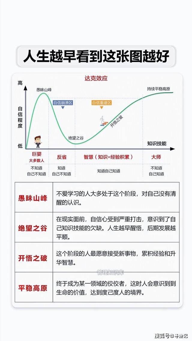 认知曲线图 克鲁格图片