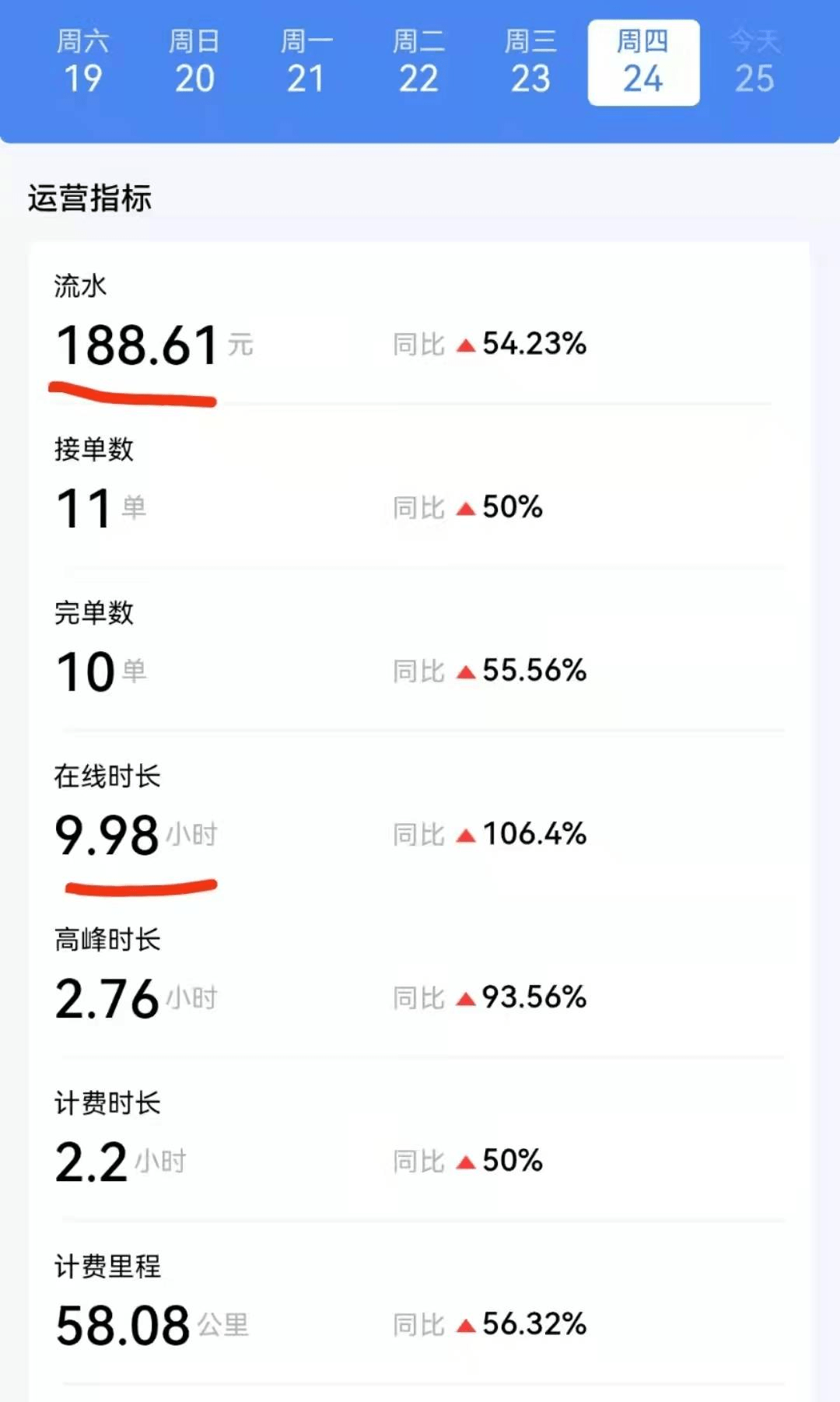 长沙t3出行疫情期间不免租网约车司机的出路在哪里