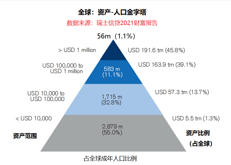 从四家银行年报看中国财富分布