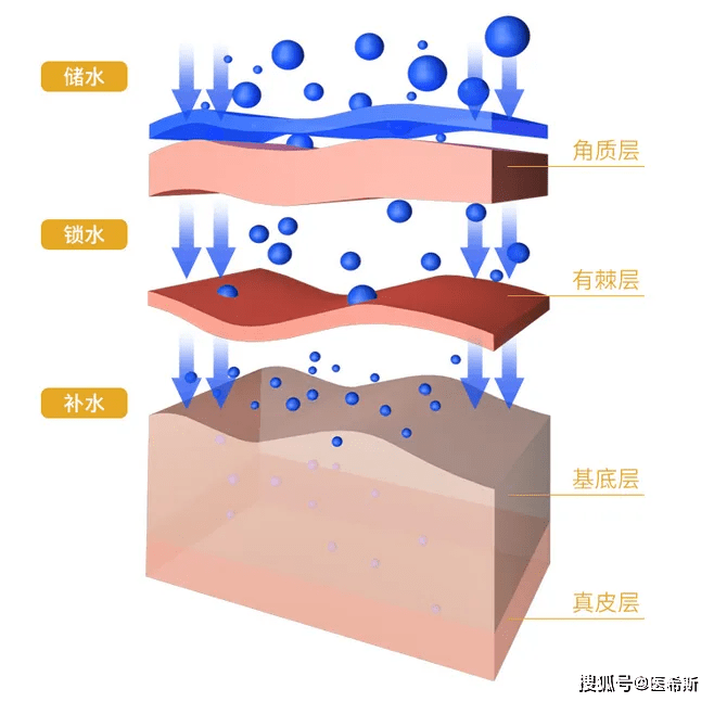 做法天天敷面膜会怎么样？