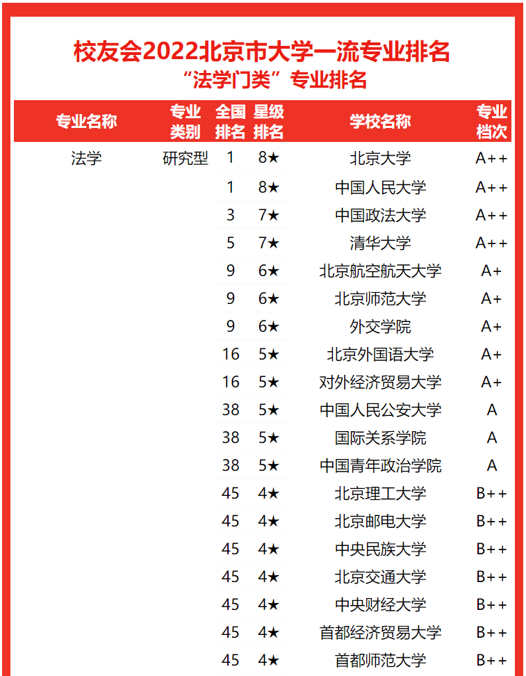 中华女子学院排名图片