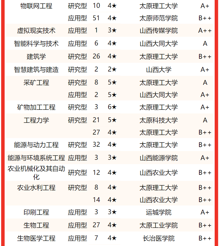 北美枫情地板 山西 大同_山西大同大学怎么样_山西轻工职业技术学院和大同煤炭哪个好