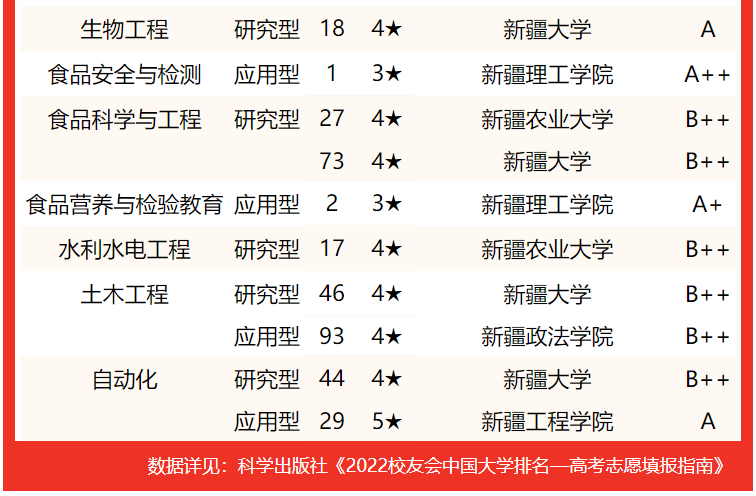 新疆大學第一,新疆農業大學第二_中國_新疆工程學院_高考