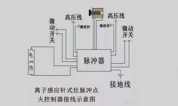 商用燃气灶维修原理图图片