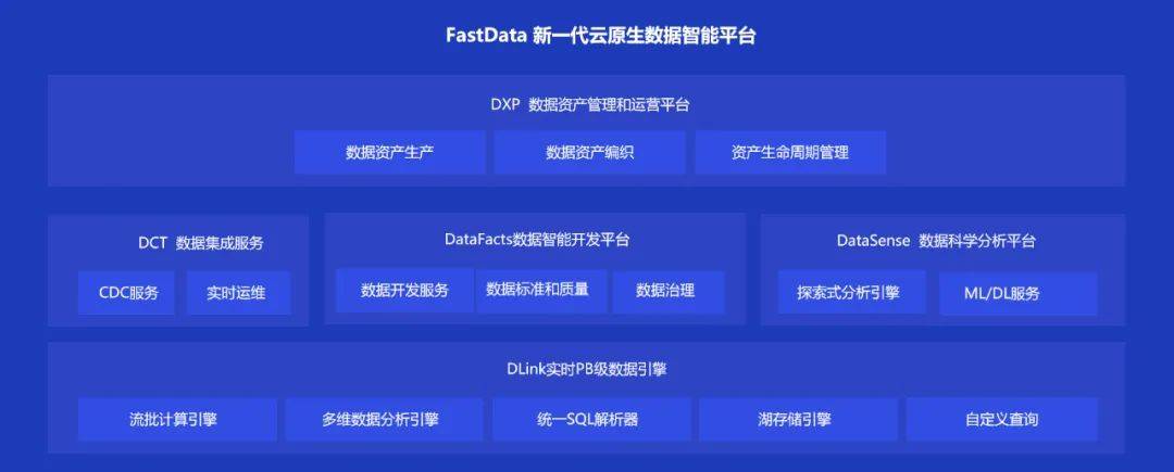 释放数字经济潜力,滴普科技数据智能技术助力基础软件升级