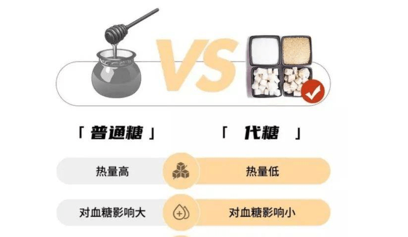 過去一直認為這種代糖是一種非常好的食物,又能提供我們的口感,又不