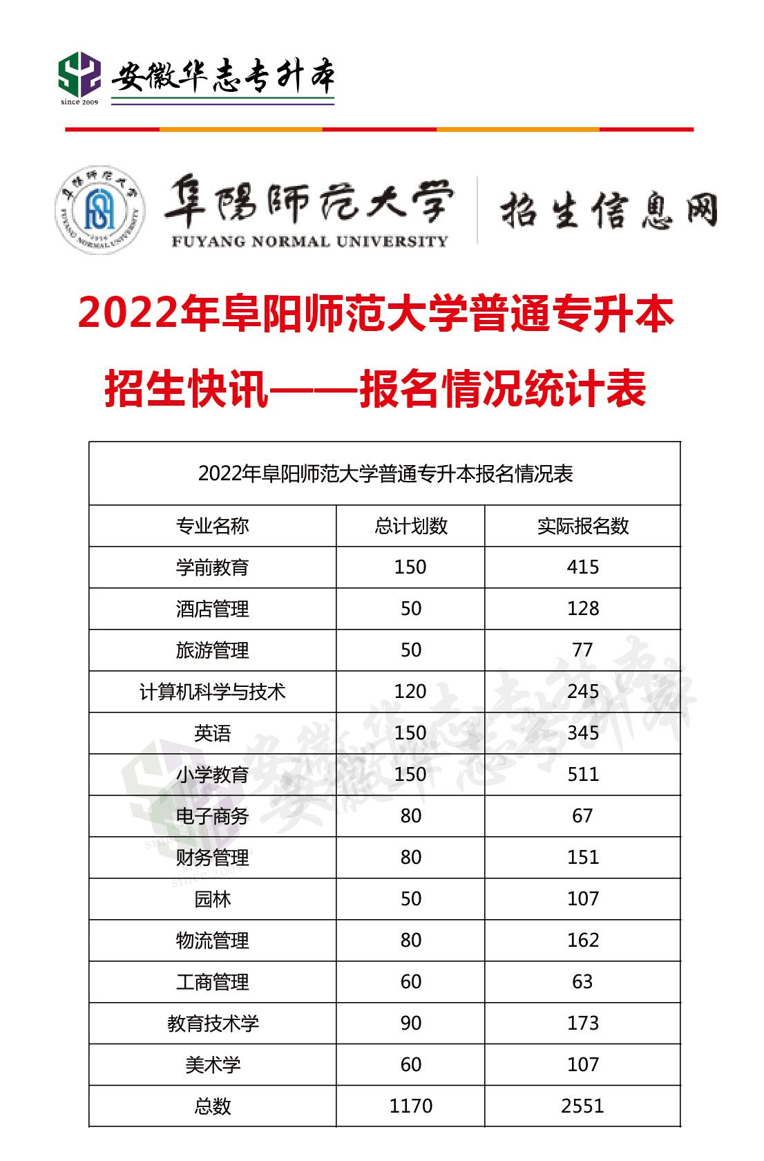 阜阳师范大学学生证图片