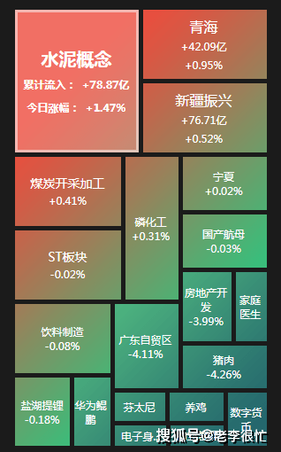 4.7, 散戶實盤20w, 目標100w_跌停_漲停_地產