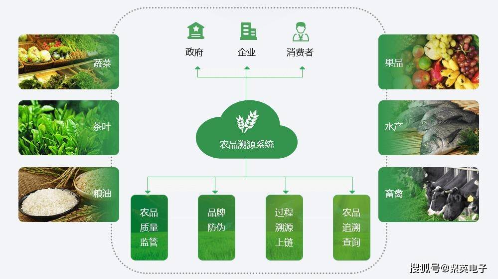 如何利用农业网站源码和数据有效生成溯源码？  第1张