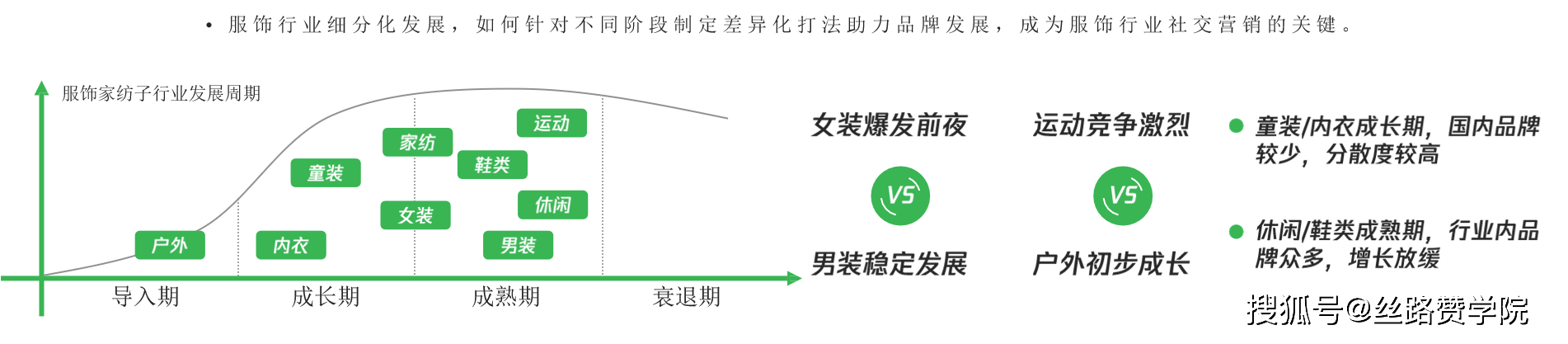 服饰行业私域高效运必一体育app注册营知多少