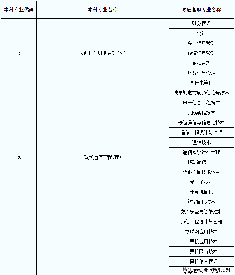 復樂班起風了_三校生高復班_崇明初復班