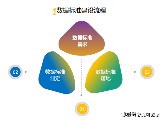 数据标准是什么?企业如何做好数据管理?
