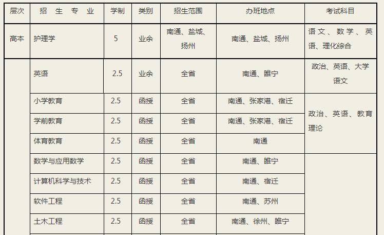 常州學院官網_常州工學院地址_常州學院是本科嗎