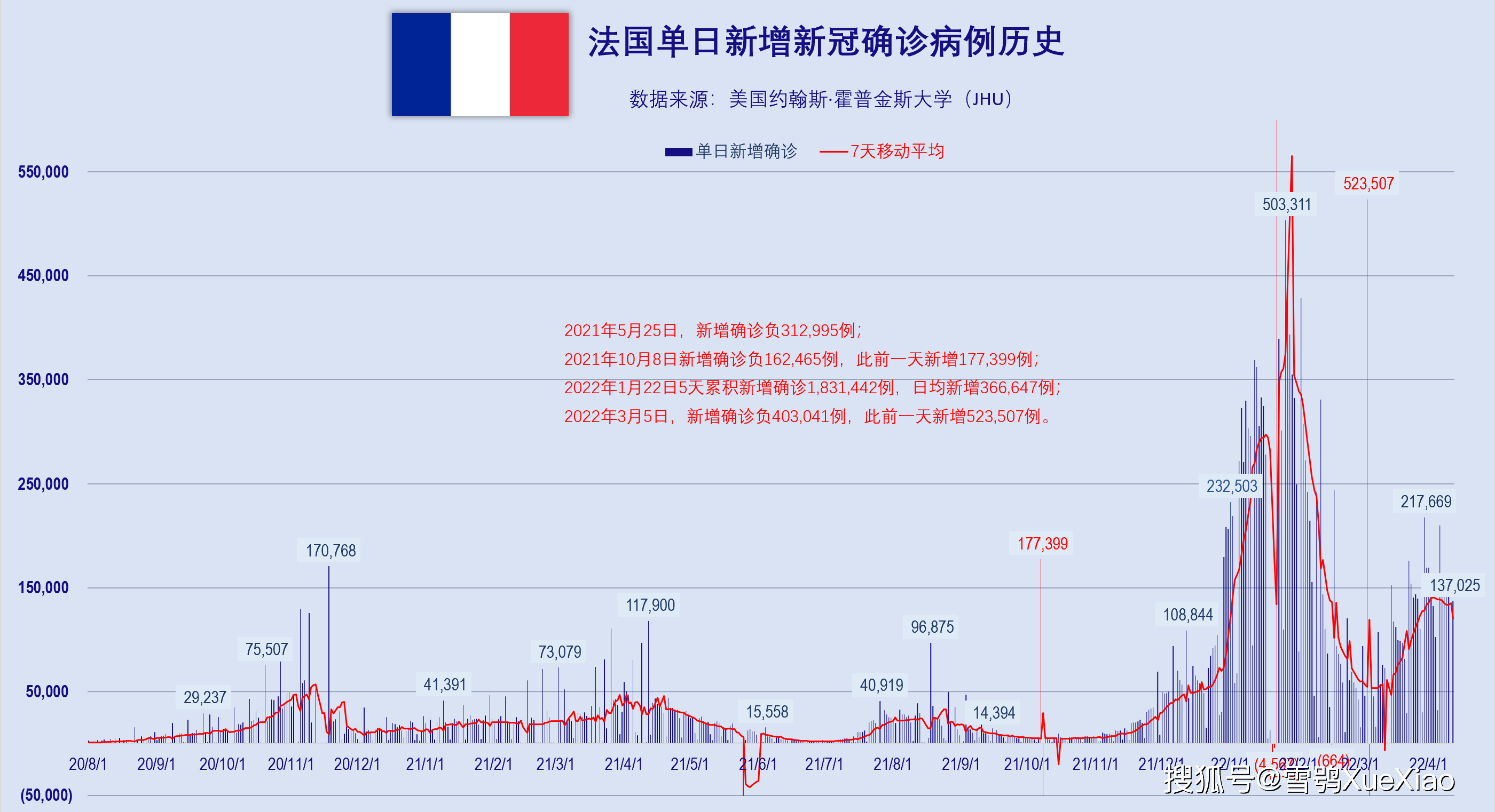 日本累计超700万 以色列超400万!全球新冠肺炎疫情 2022.4.