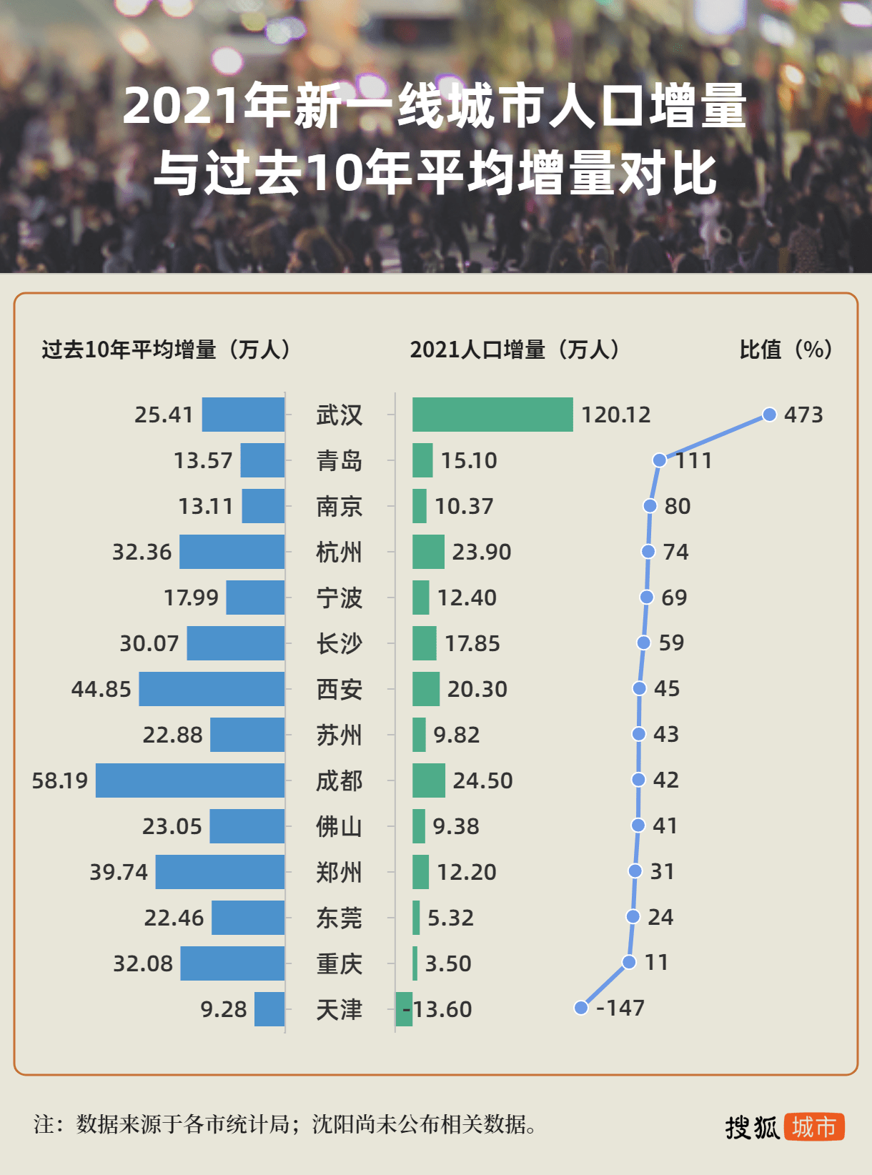 过去10年，中国TOP40城市人口增量排行_大城