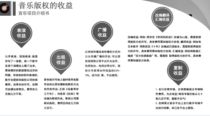 购买歌曲版权在哪里买的啊多少钱