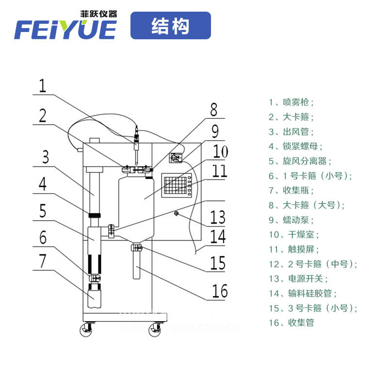 小型喷雾干燥机产品说明技术参数