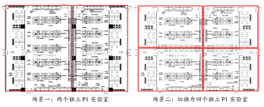 式实验室建设——疫苗研究领域pi实验室技术应用案例_集成_设计_功能