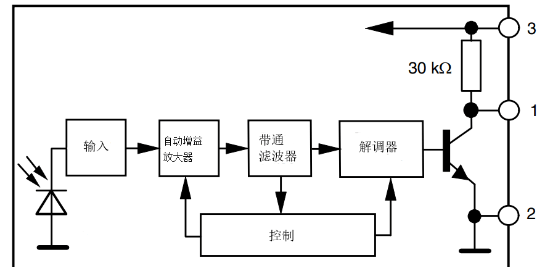 红外感应探头原理图片