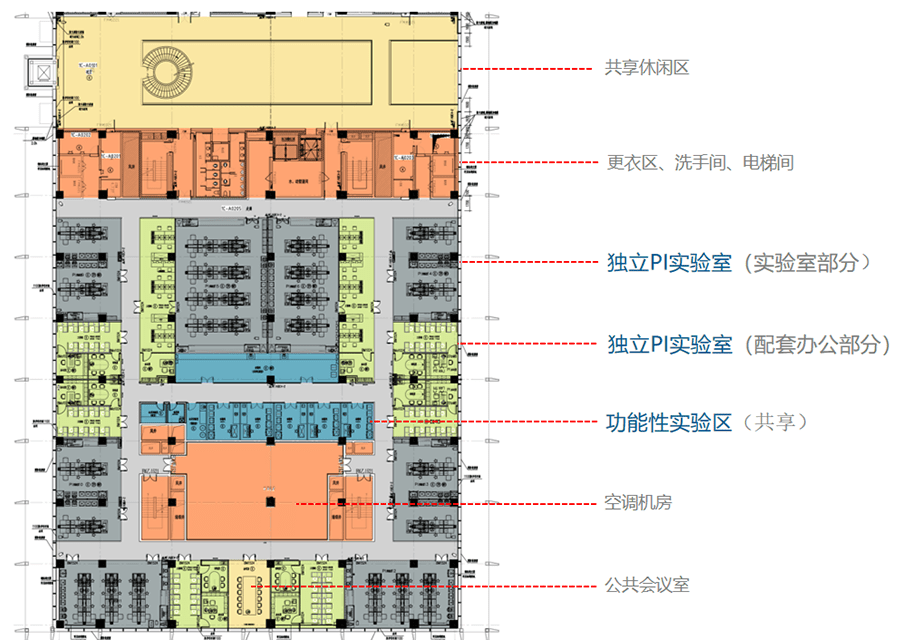 式实验室建设——疫苗研究领域pi实验室技术应用案例_集成_设计_功能