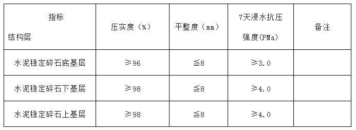 【中交創聯·交小哇】水穩層施工精細化操作手冊_進行_水泥_碎石