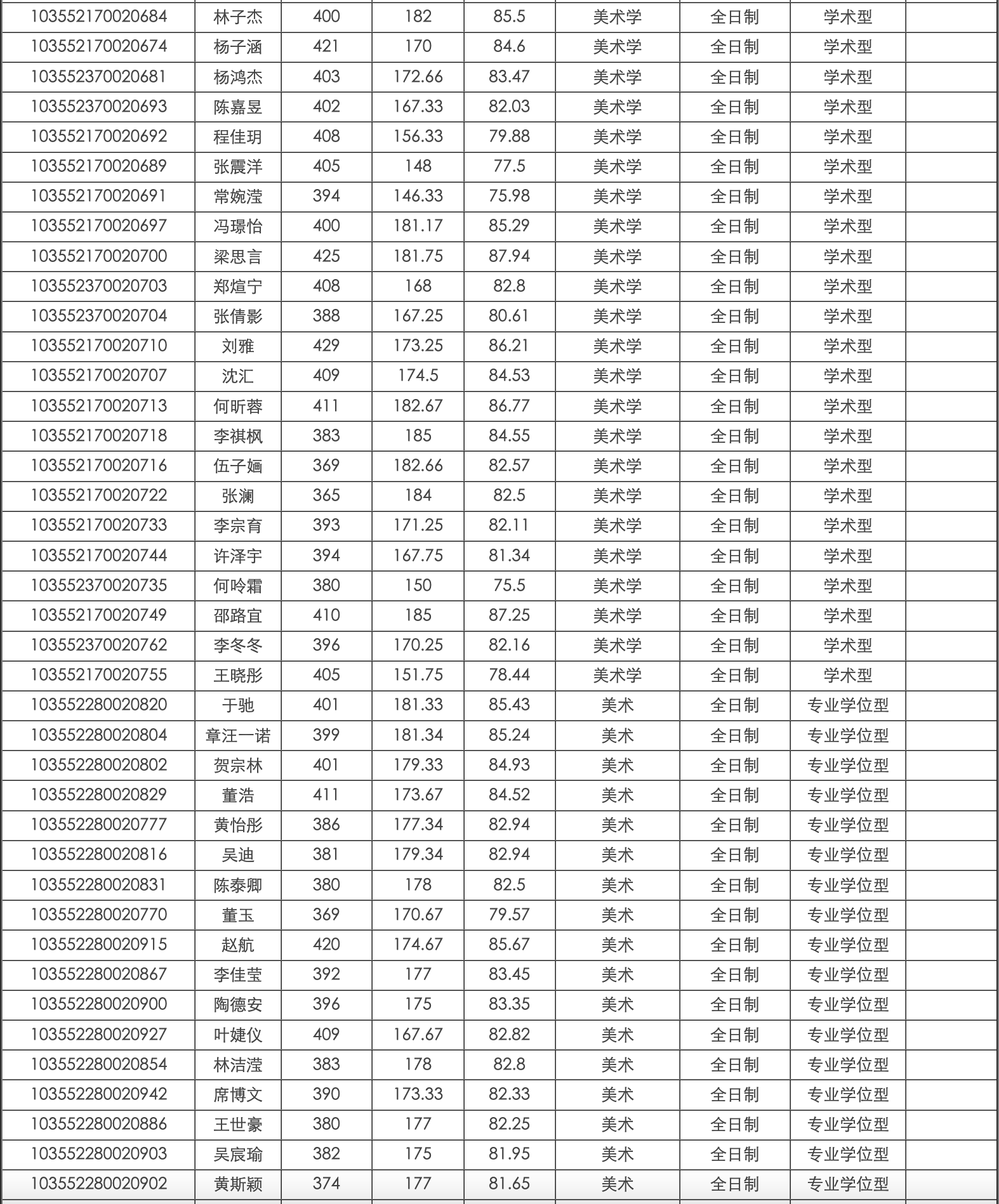 中国美术学院老师名单图片