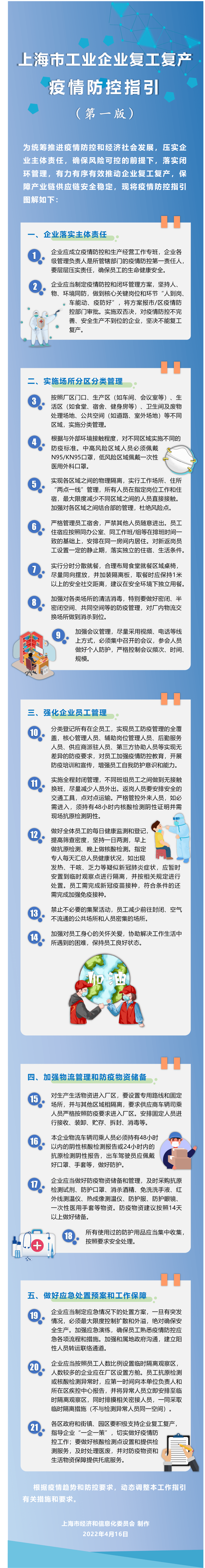 疫情“封”住供应链 上海离全面复工复产还有多远路要走？