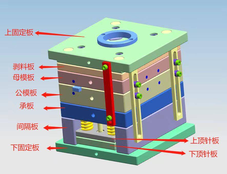 其中塑胶齿轮模具的结构中包含了模架