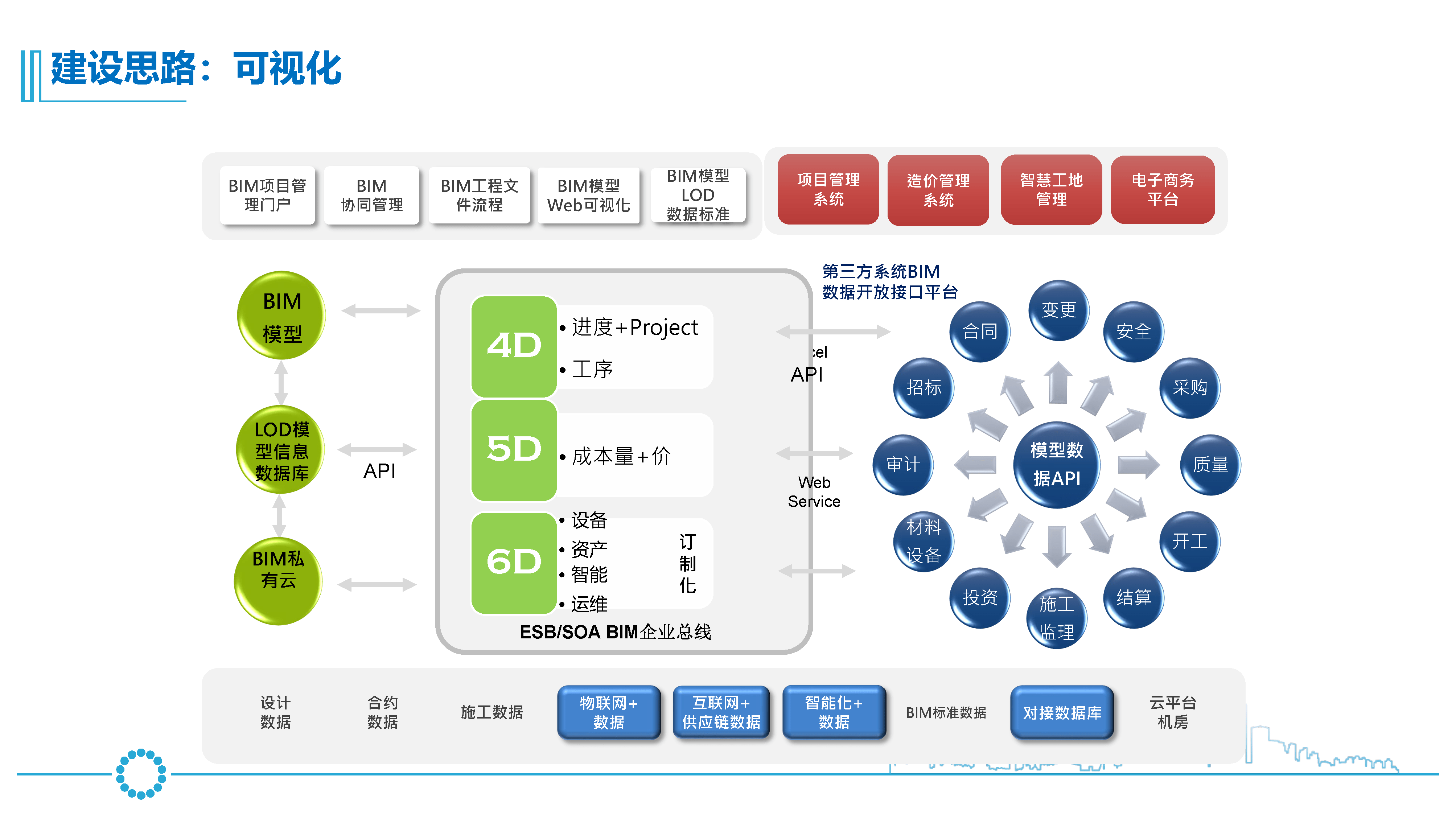 种崭新的工程现场一体化管理模式,是互联网 与传统建筑行业的深度融合