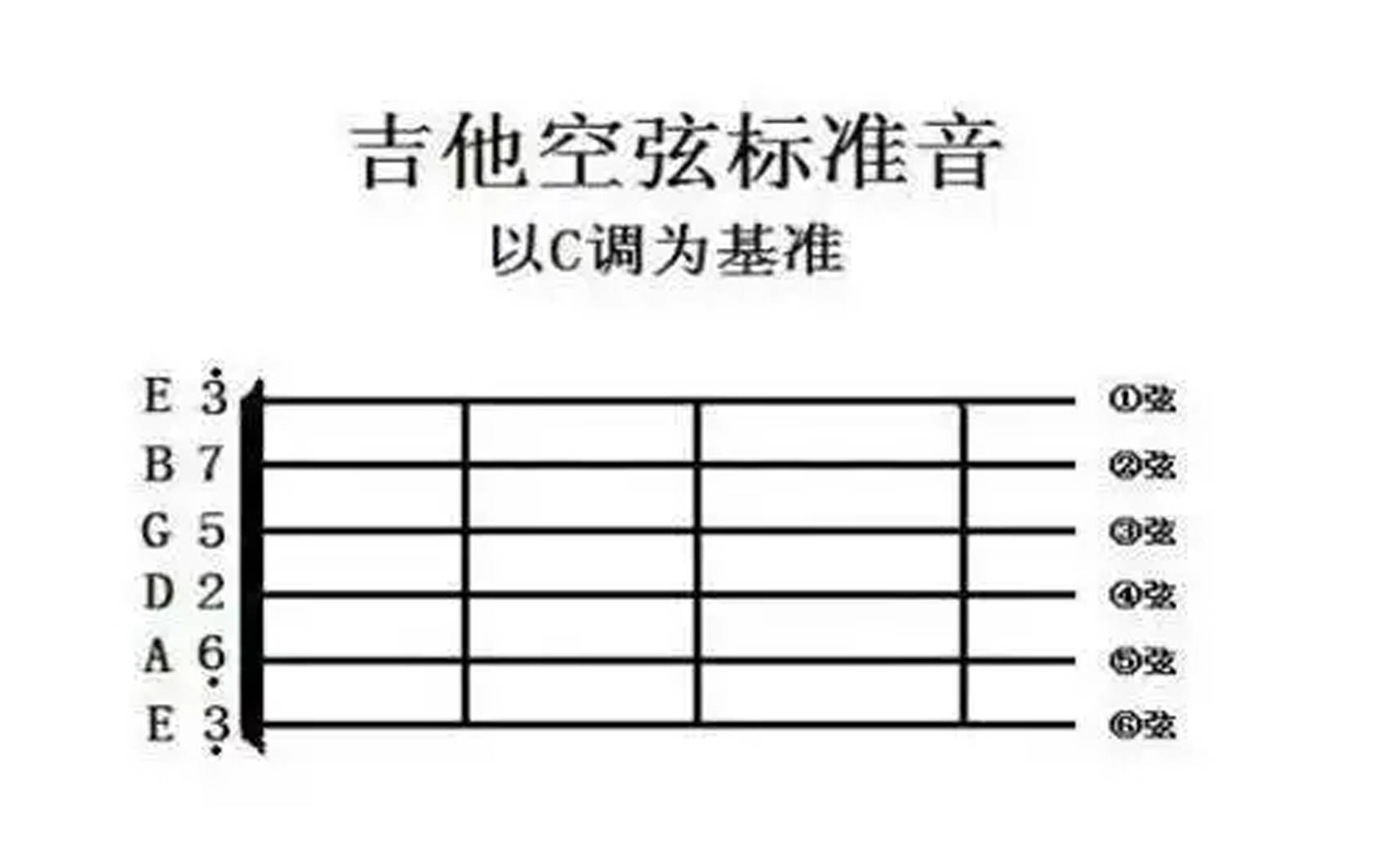 干货来了吉他调音怎么调音准新手吉他调音方法介绍