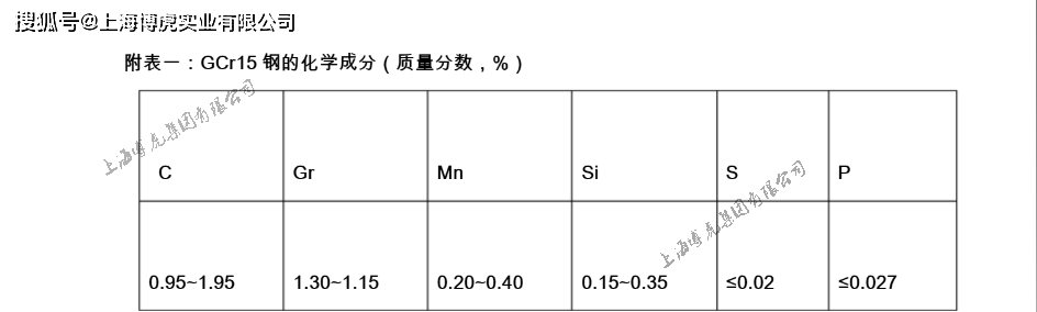 原创gcr15高铬轴承钢钢棒退火钢丝退火或830840度油淬