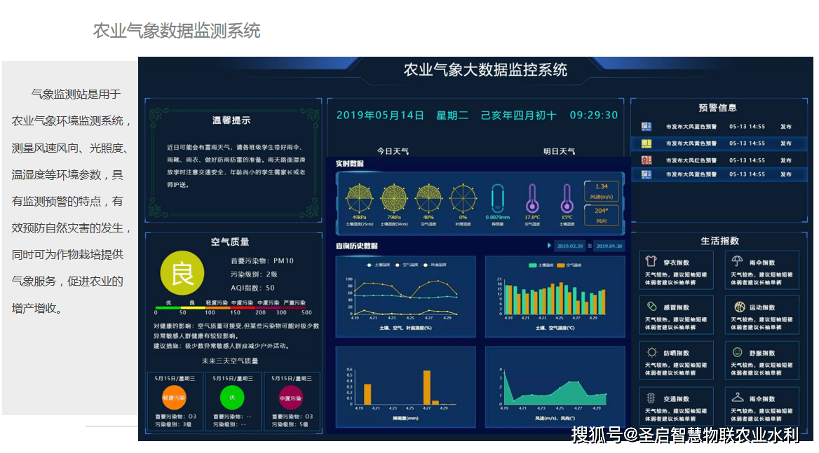 什么是智慧农业物联?一篇文章带你简单了解_种植_控制系统_监测