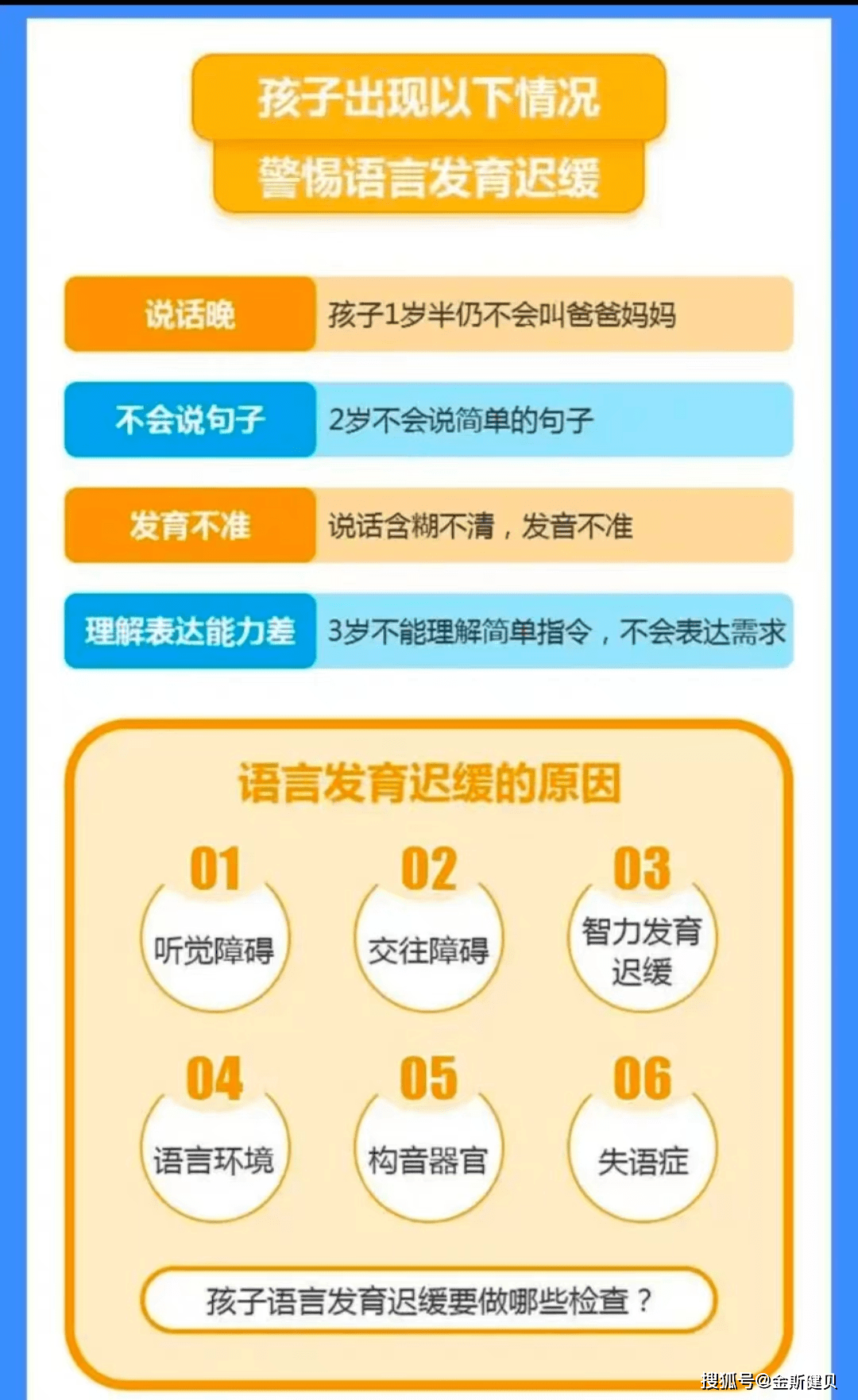 智力發育遲緩在語言發育遲緩中佔比最大,在寶寶發育期間整體智能較