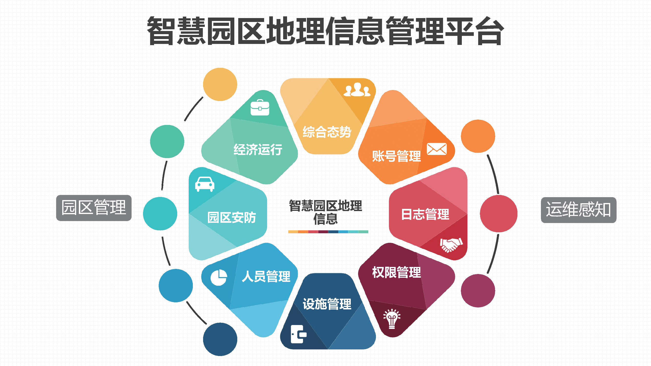 4223智慧园区应用解决方案