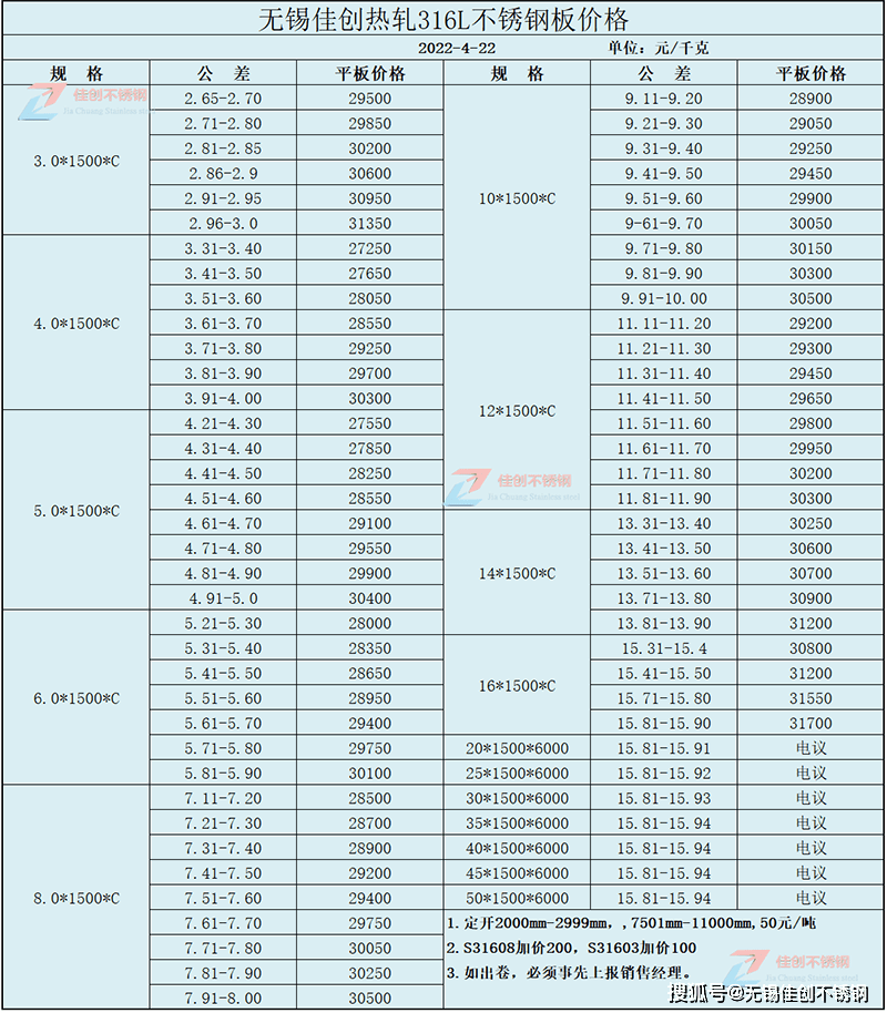 热轧316l不锈钢板价格报价表