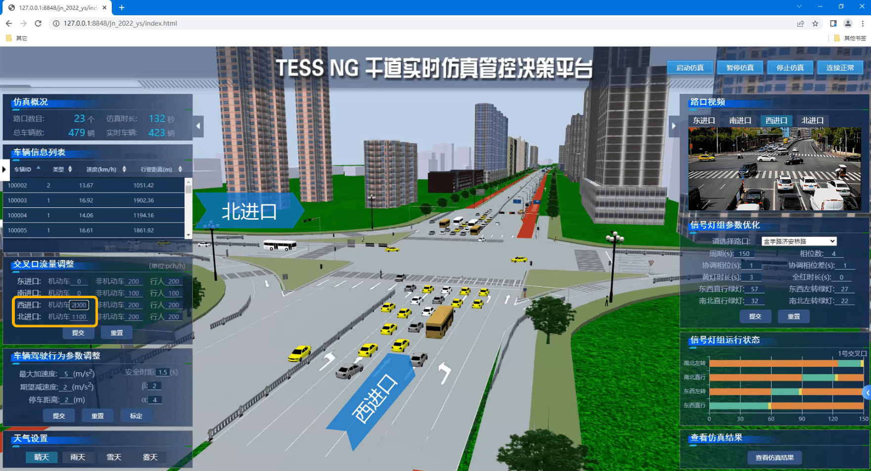 tess ng干道实时微观仿真管控决策平台_系统_运行_方案